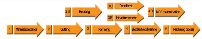 آخر أخبار الشركة المصنعين توفير ANSI القياسية انزلاق على مؤخرة اللحام رقبة اللحام A105 أدوات أنابيب الفولاذ المقاوم للصدأ 0
