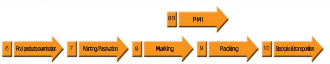 آخر أخبار الشركة المصنعين توفير ANSI القياسية انزلاق على مؤخرة اللحام رقبة اللحام A105 أدوات أنابيب الفولاذ المقاوم للصدأ 1